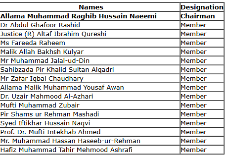 ImranInc's tweet photo. This is the list of those "Haramis" who pretend to be Islamic scholars but in reality work for establishment. They gave "Fatwa" that VPN is Haram.
This is the exact same fatwa which Islamic council of Ottoman gave centuries ago against the printing press and declared it haram for 200 years and during that time Europe developed intellectually whereas Muslims fell into pit hole of illiteracy.
Please note down their names in the list who will be taken to cleaners once the table turns. They will have special place in hell InshAllah. 
#مطالبہ_ایک_خان_کی_رہائی 
#FinalCall