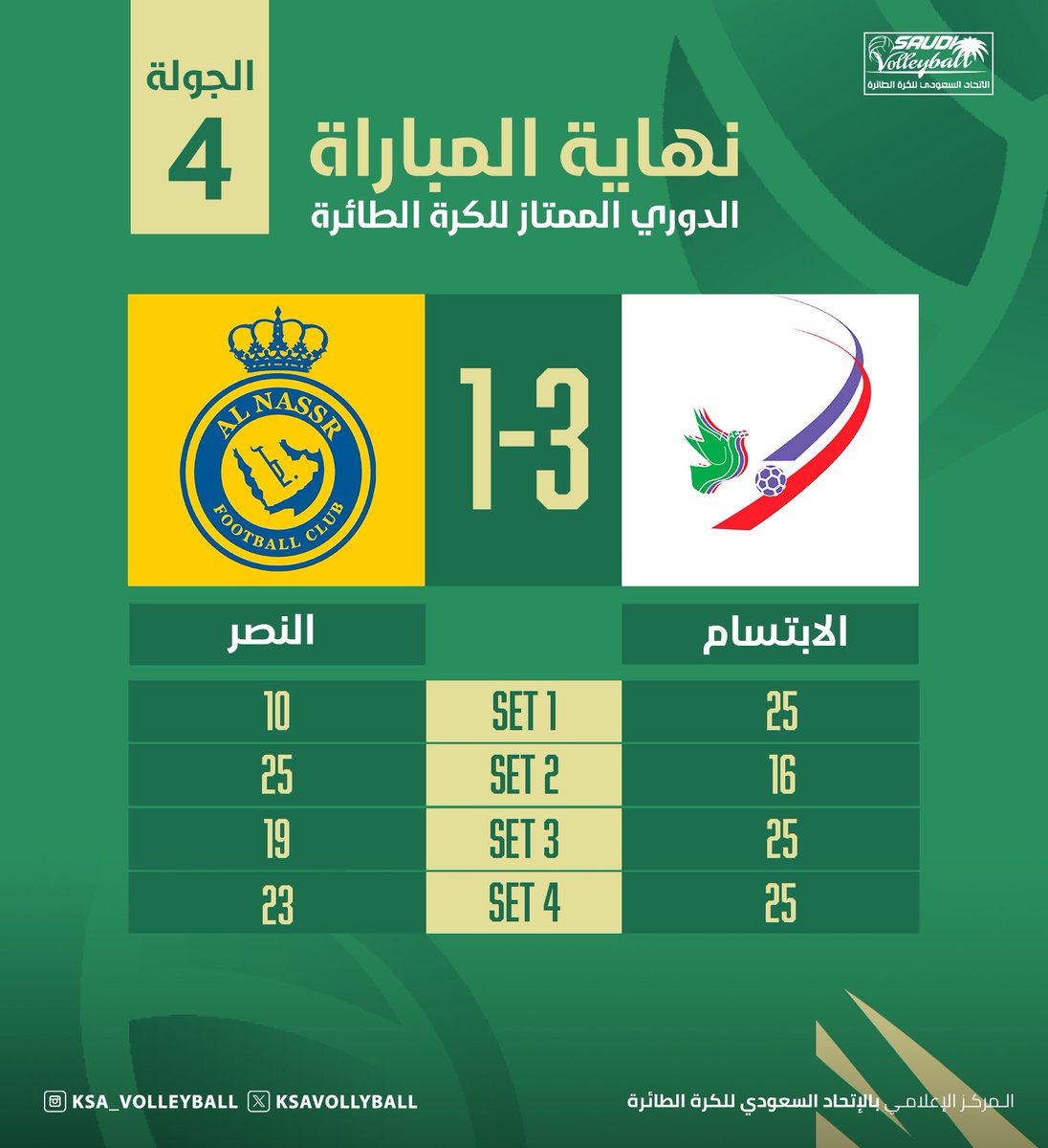 || نـــهايـــة 🔚الـمبــاراة ||
#الدوري_الممتاز_للكرة_الطائرة 🏐