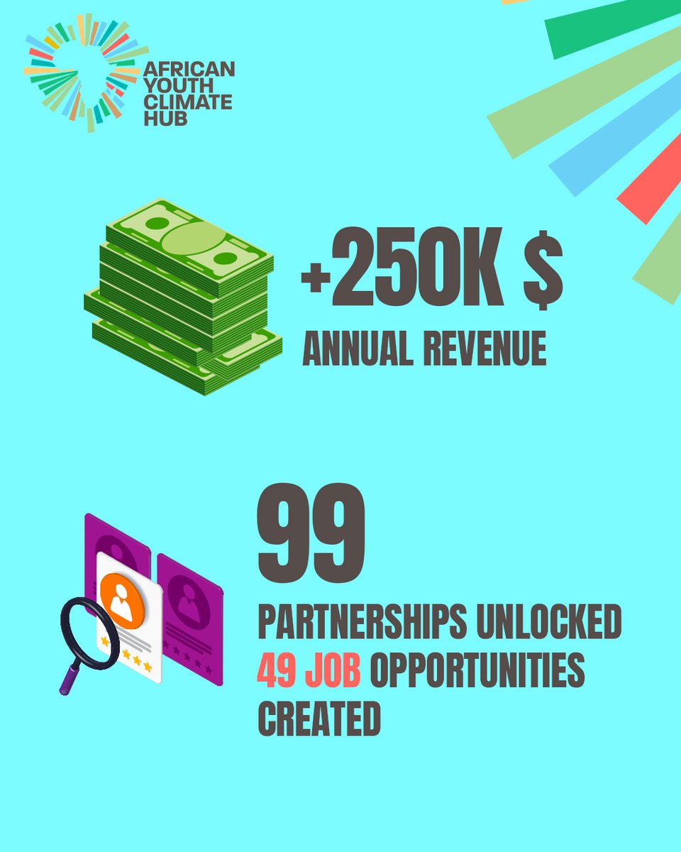 From supporting 10 startups across 8 African countries to boosting eco-innovation in industries like BioTextile, AgriTech, and CleanTech, AYCH is empowering young leaders to make a difference.
💼 With 99 partnerships unlocked and 49 new job opportunities created, our network is