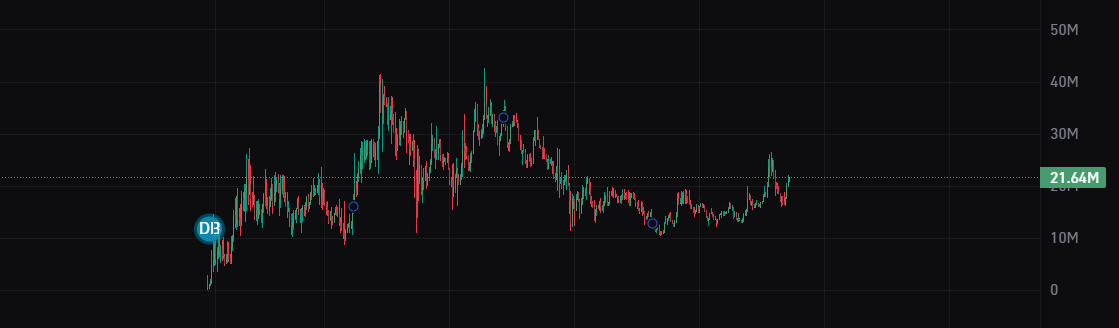 IMPORTANT TO READ 🚨🚨🚨

Okay, degens, let me break it down for you.

I’m sure many of you are looking into AI tokens these days, feeling confused about where to invest, sidelined, and thinking the AI meta is just hype. I felt the same—lost and sidelined in every AI play because