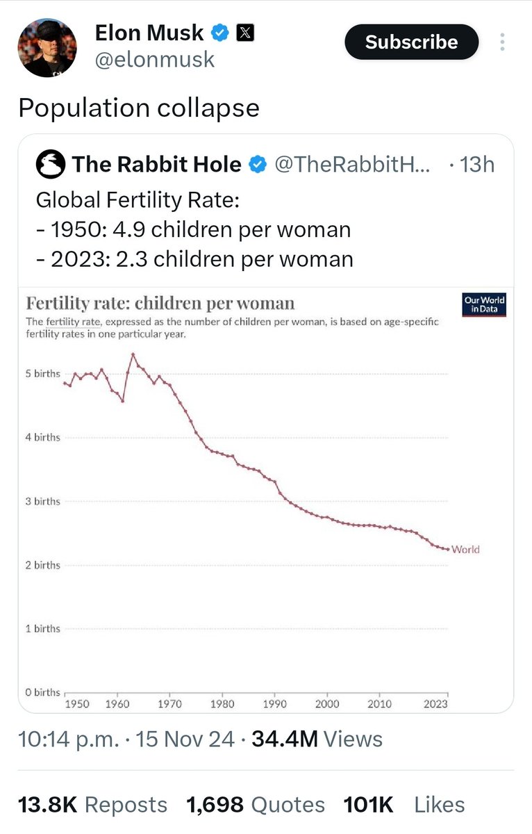 Just spitballin' here, but maybe 8 bejeezly billion is quite enough.

And maybe women having reproductive choices isn't the hellscape you think it is. 

🤷‍♂️