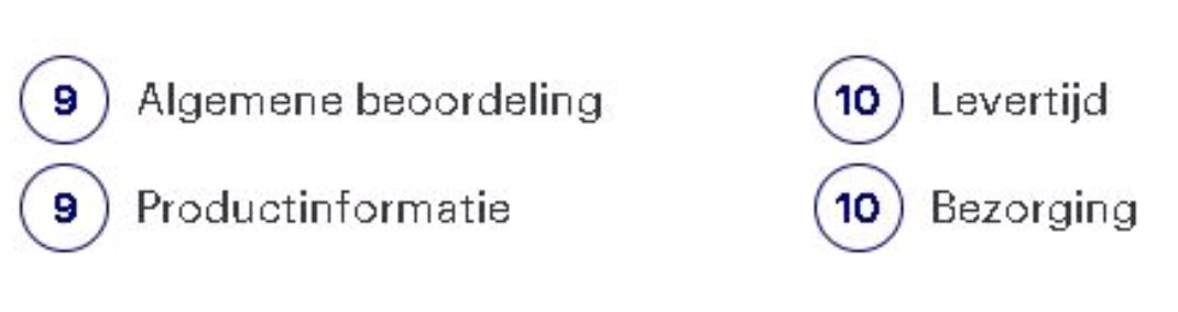 Superblij met onze klanttevredenheidsscore 
We gaan voor kwaliteit en snelheid.
Welkom bij petsandbags.nl 
#WiMa #MaakHetLevenMooi