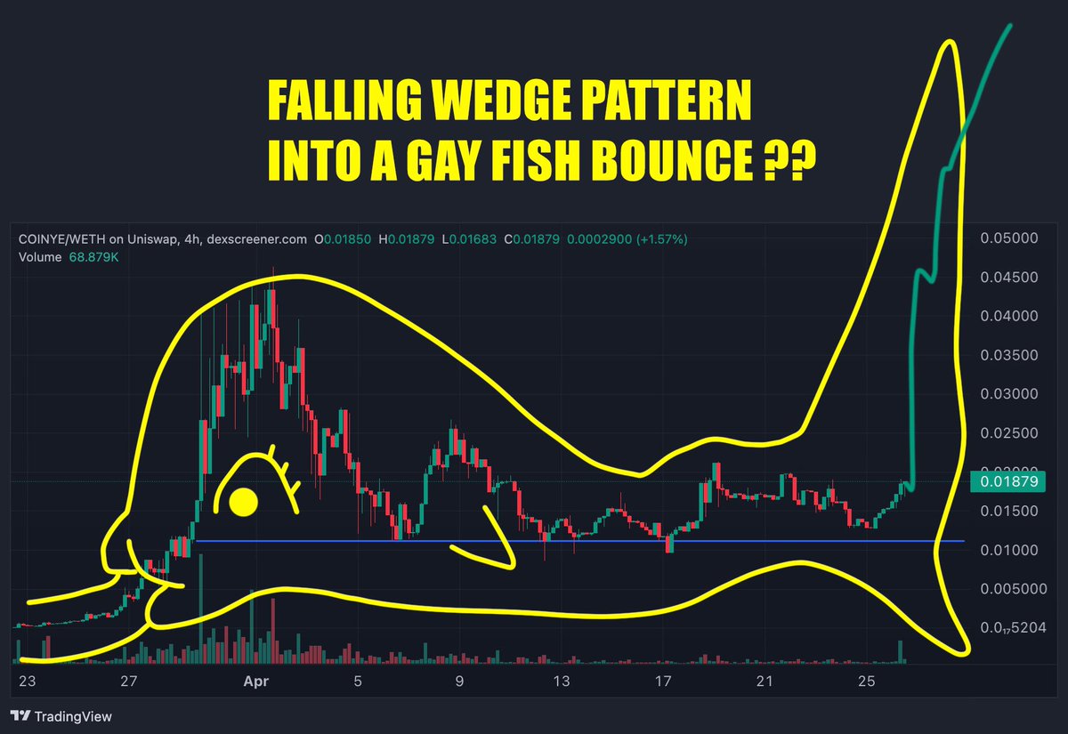 based_blesst's tweet photo. @boujeecheese @base @coinye_westcoin $COINYE

the data speaks for itself  😘🐠 https://t.co/1gEW4tpBEa