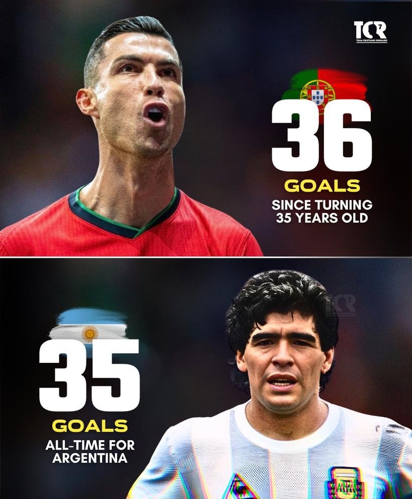 This Cristiano Ronaldo stat is insane. 🤯🐐