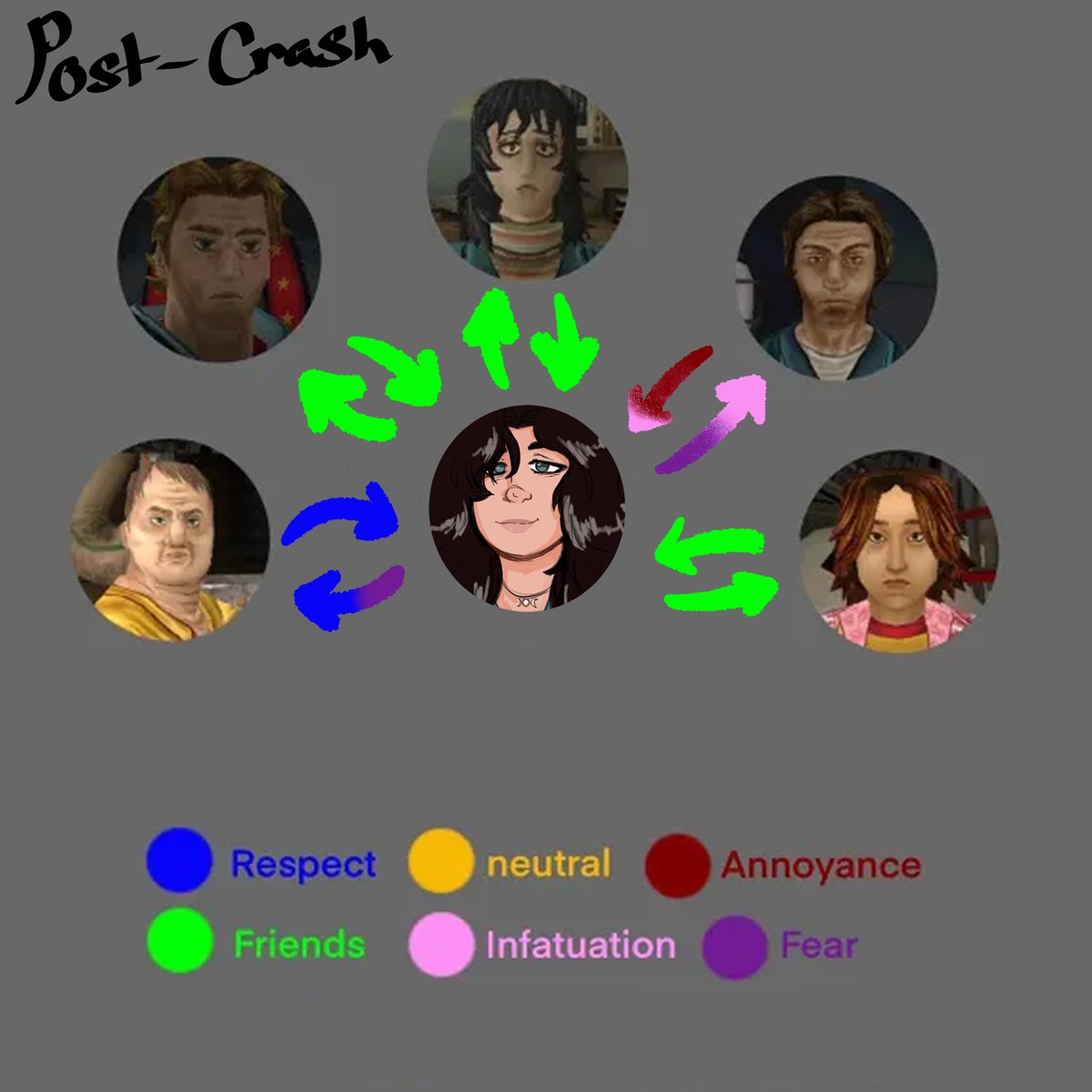 KayDudes's tweet photo. Mouthwashing relationship chart yippiiiiee !!

#mouthwashing #mouthwashingoc #selfinsert https://t.co/Uz8ByOQNMw