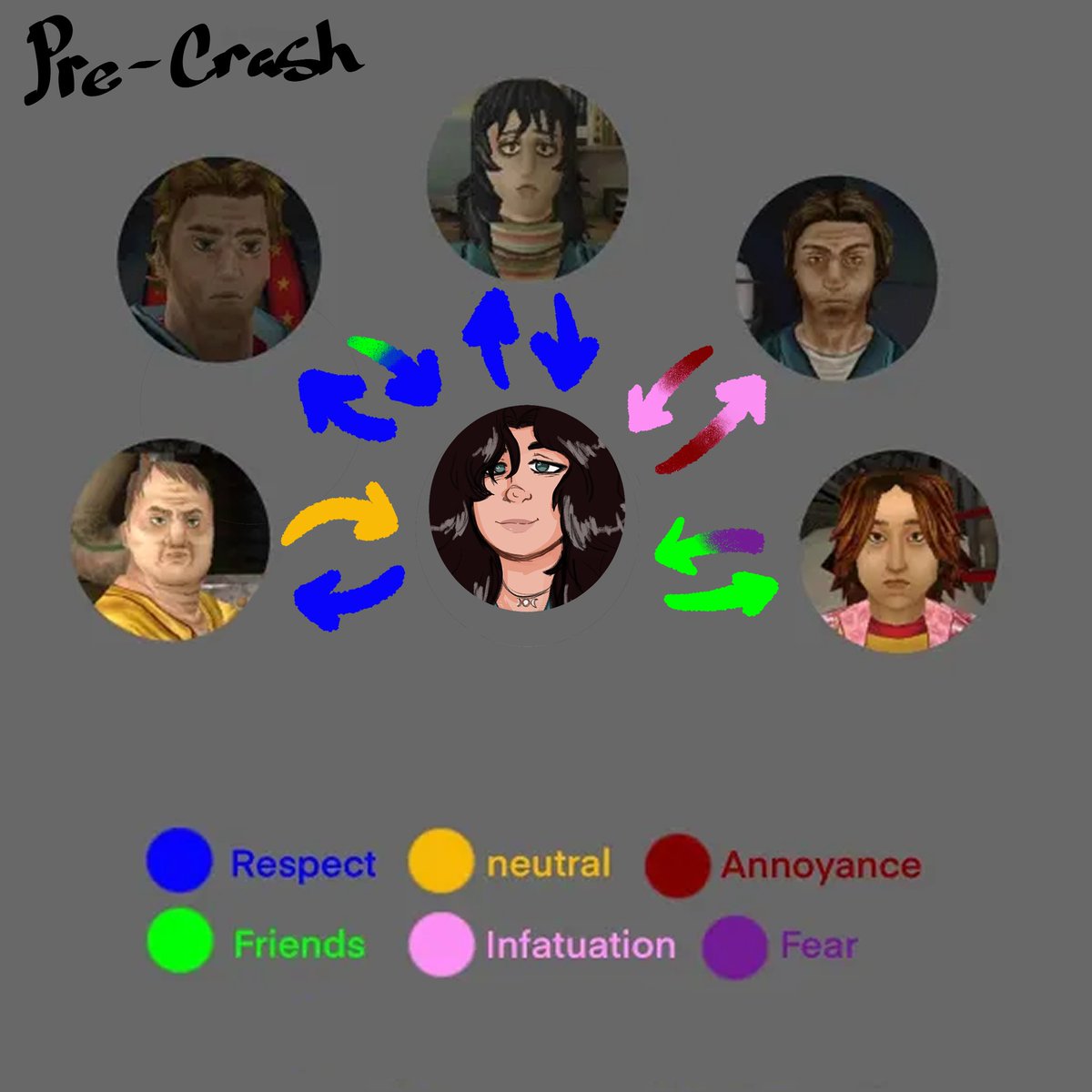KayDudes's tweet photo. Mouthwashing relationship chart yippiiiiee !!

#mouthwashing #mouthwashingoc #selfinsert https://t.co/Uz8ByOQNMw