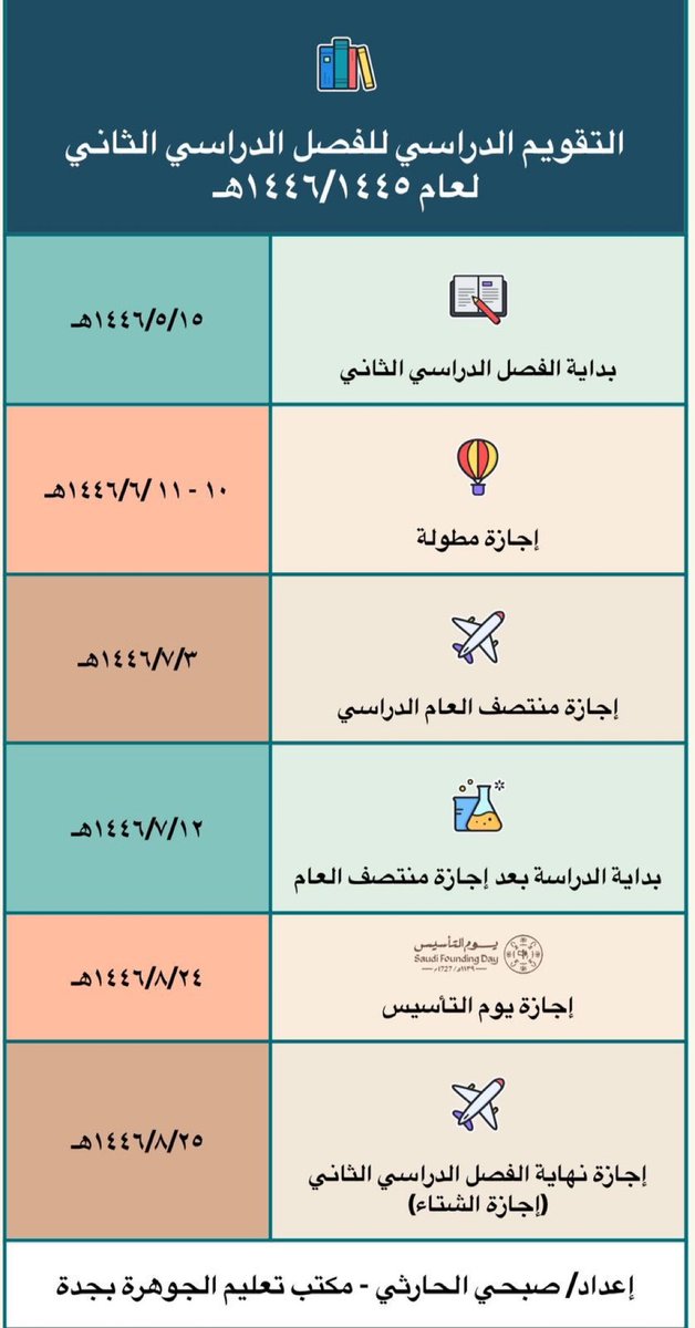 bumedarbi's tweet photo. قد سمعتوا بالزبدة هذي هي زبدة #الفصل_الدارسي_الثاني١٤٤٦

بصراحة ابدع أ. صبحي ولا طولها علينا جاب المهم . https://t.co/IOUe2oHEGp