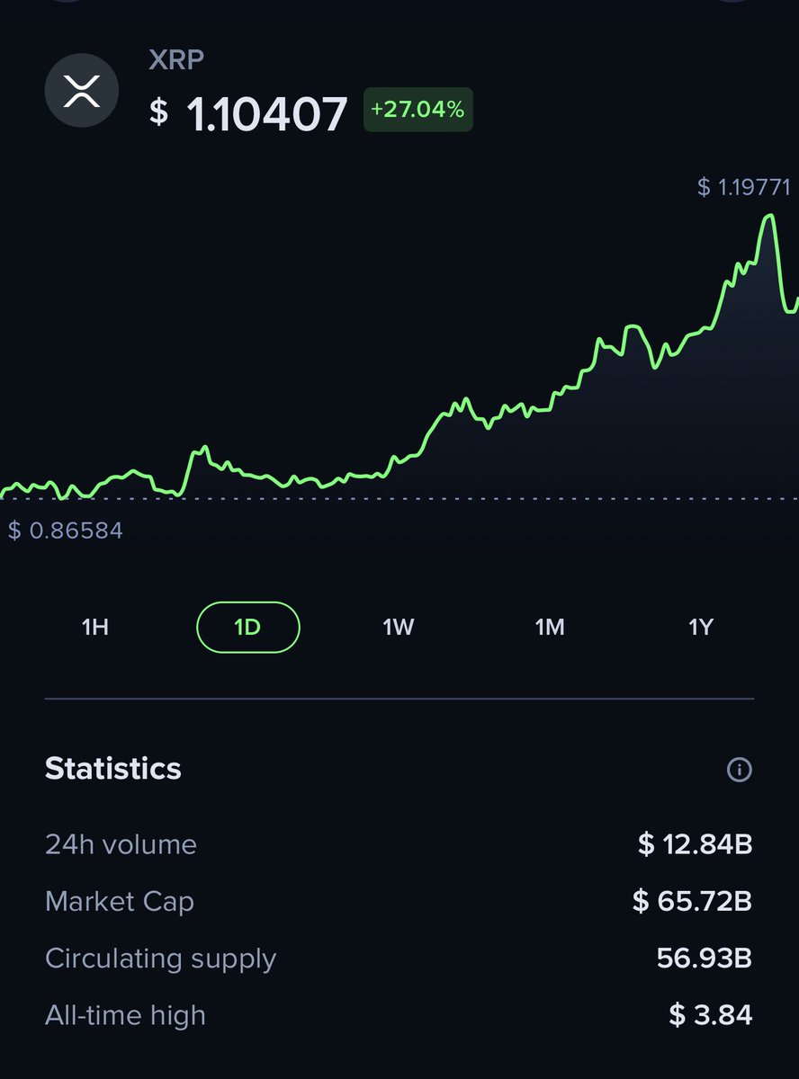 daniKlass's tweet image. To the 🚀