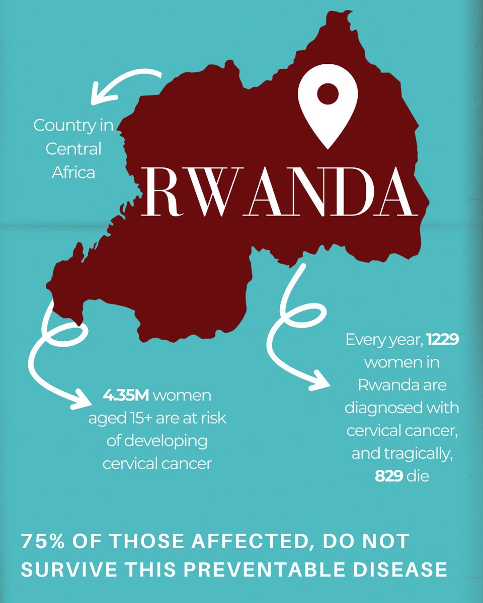 GIAHC's tweet photo. GIAHC is thrilled to launch #OneEggADay w/ the @Elekta_Fdn ! Each $0.25 egg funds a nutritious meal for a #cervicalcancer patient in Rwanda. Letโs support 1,000 eggs/month and bring strength to those in treatment. ๐ณ๐ช Donate today at: https://t.co/pmBiEjM5L9 https://t.co/zJcvmVQt13