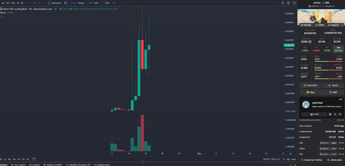 eth_amun's tweet image. I’m buying $Chloe without any worries because she’s $Pnut’s sister and will reach a $500M market cap.

@peanutchloesol #chloe