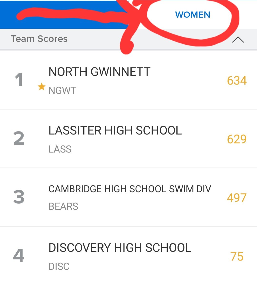 NG Swim&Dive tweet media