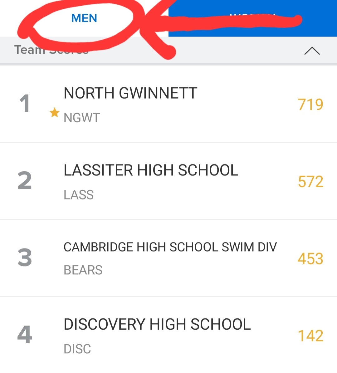 NG Swim&Dive tweet media