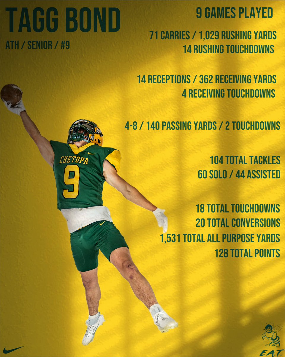 Congratulations to Tagg Bond on an outstanding Senior season