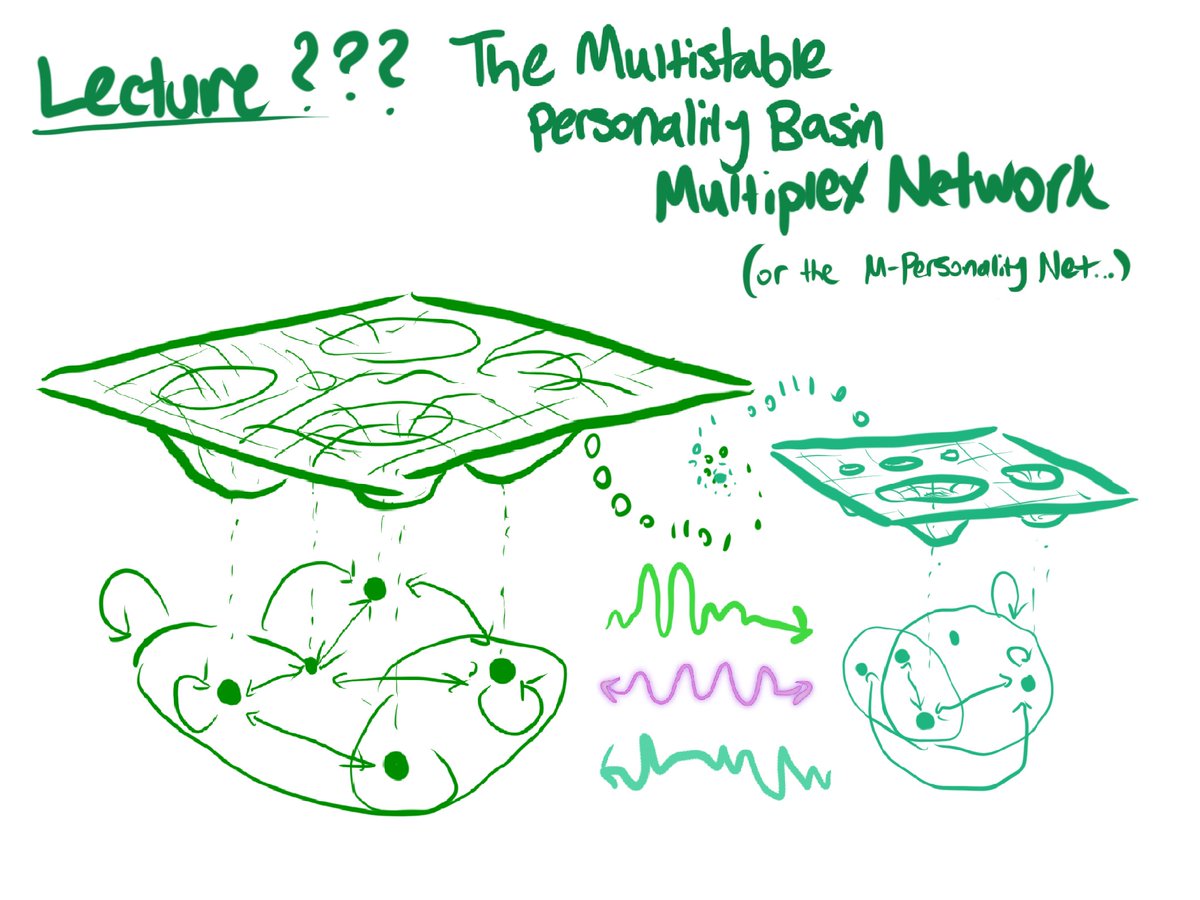 this deserves to be explained in much more detail but LLMs don't have a personality in the sense that a human has a personality, they have what you might call a "personality landscape". the persona an LLM adopts at any moment is a ball on this landscape, and it can roll around