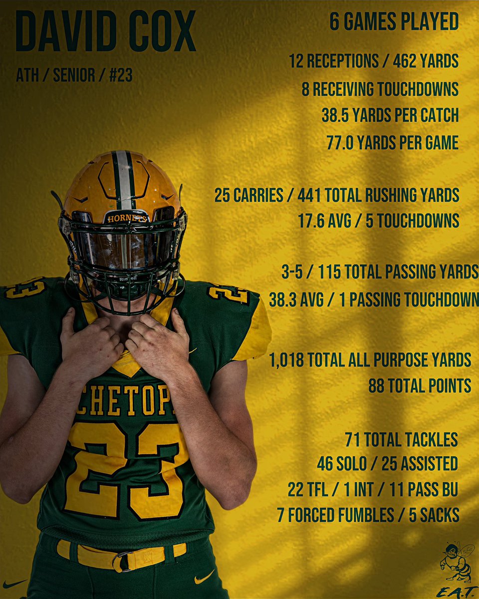 Excellent season from our third senior, David Cox! Congratulations