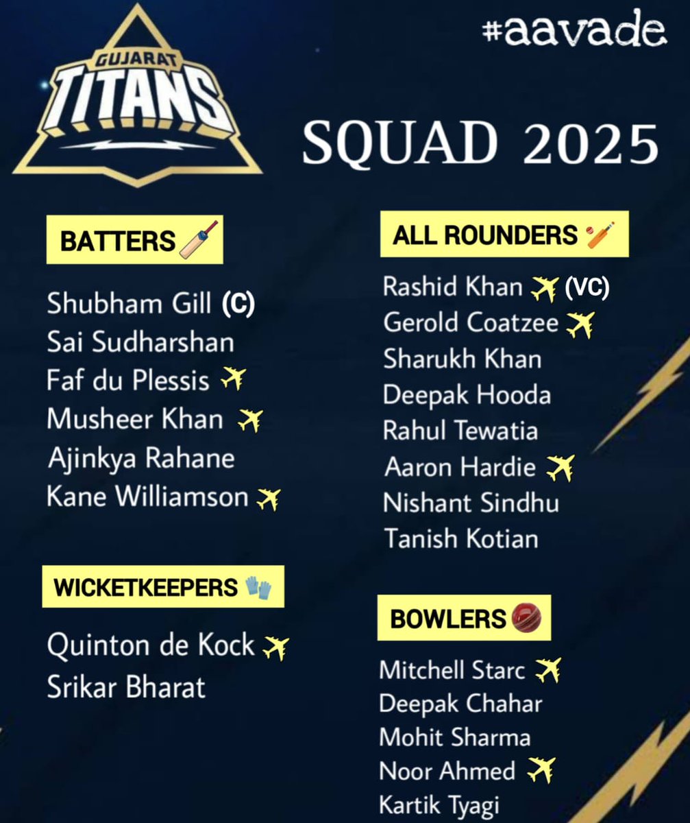 Sathya1_6's tweet photo. #GTSquad & #DCSquad https://t.co/MvtsHOWmZR