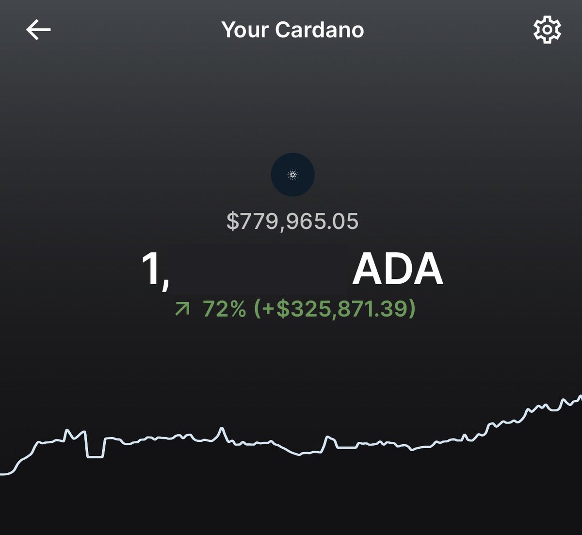 POV: You bought $ADA at 24 cents and just took the jokes and the laughs from crypto twitter clowning #CARDANO religiously and you just sat there quiet and held your bag because you stood by your decision and now you can smile at all the haters who trashed $ADA because it’s the