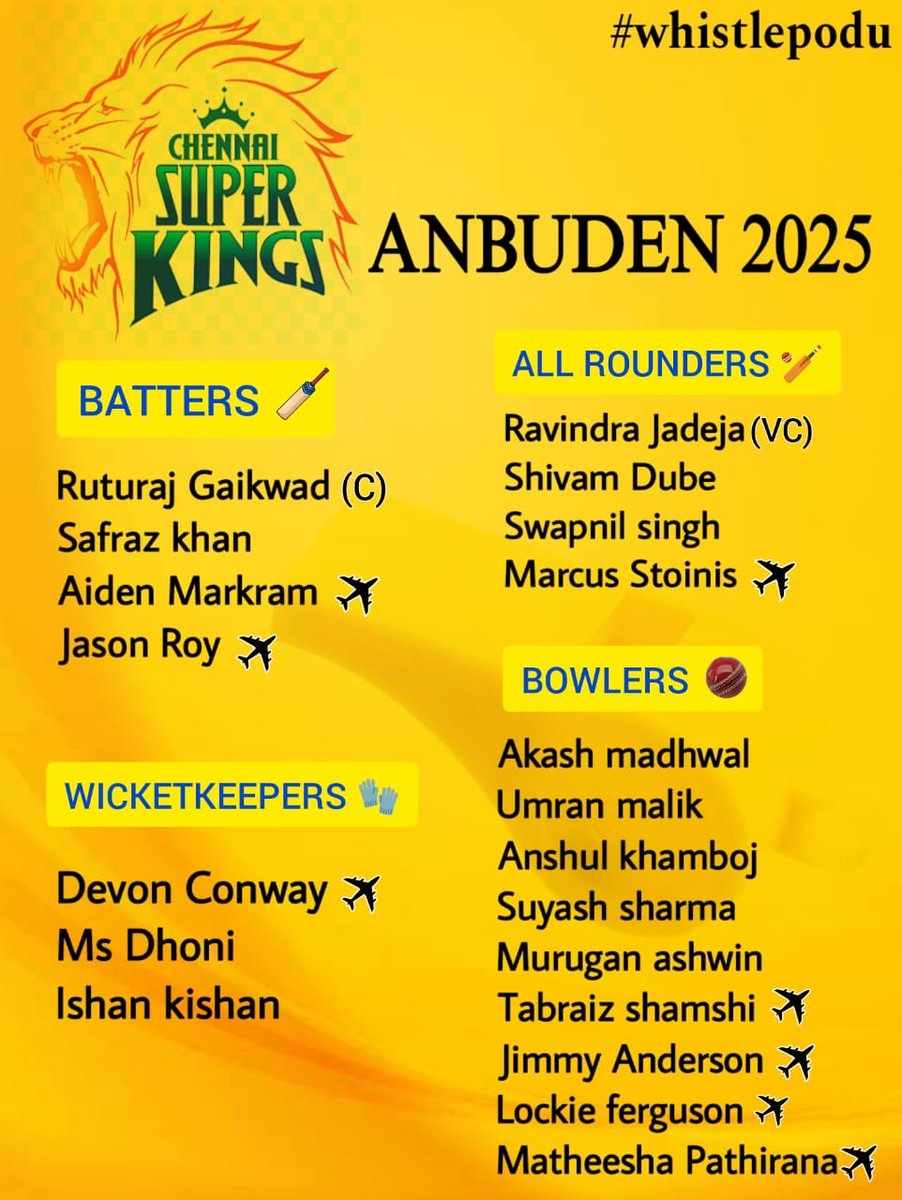 Sathya1_6's tweet photo. 🚨IPL Mock Auction 2025🚨
Here is the list of top buys from the auction.

1) Buttler 22.5C
2) Pant 20C
3) Starc 17.5C
4) Arshdeep 16C
5) S Iyer 15.5C
6) KL Rahul,Shami,Boult 14C
7) Ishan kishan 13C

The complete squad of all 10 franchises is attached below.
#CSKSquad &amp; #MISquad https://t.co/pQ8ugQEkdR