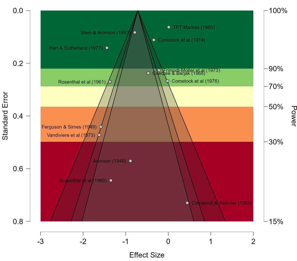 František Bartoš (@bartosfra) on Twitter photo We are in the final phases of preparing a new update of <a href="/JASPStats/">JASP Statistics</a>. I'm creating examples for the completely revamped Meta-Analysis module - check out how stunning forest and funnel plots can be created with only a couple of mouse clicks!
#metaanalysis We are in the final phases of preparing a new update of <a href="/JASPStats/">JASP Statistics</a>. I'm creating examples for the completely revamped Meta-Analysis module - check out how stunning forest and funnel plots can be created with only a couple of mouse clicks!
#metaanalysis