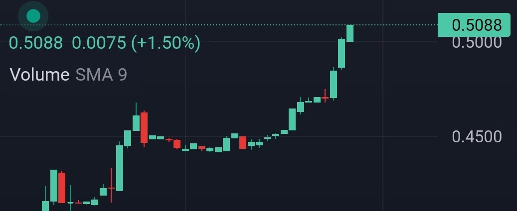 Well, well, well looks like some people are realising what's coming...

✨ $RUJI ✨ 

via $KUJI (and $WINK and $FUZN and $NSTK and $LVN 🛡️)