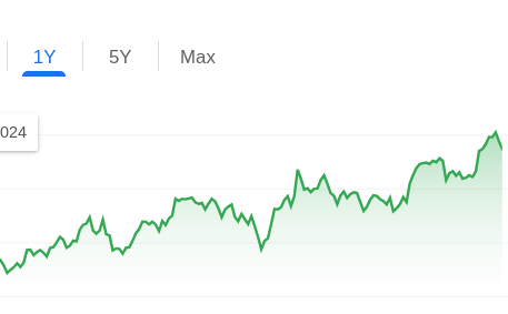 <a href="/cyb3rops/">Florian Roth ⚡️</a> <a href="/SimoKohonen/">Simo</a> <a href="/CISAgov/">Cybersecurity and Infrastructure Security Agency</a> We did something similar in '22. Didn't map against exploited, just CVEs by vendor &amp; mapped to top 25 most dangerous CWEs; NVD data 2017-2022. Needs a refresh and mapping against KEV! I'll get someone on it. Shareholders dgaf tho. Here's PAN this year. (3 exploited 0days already)