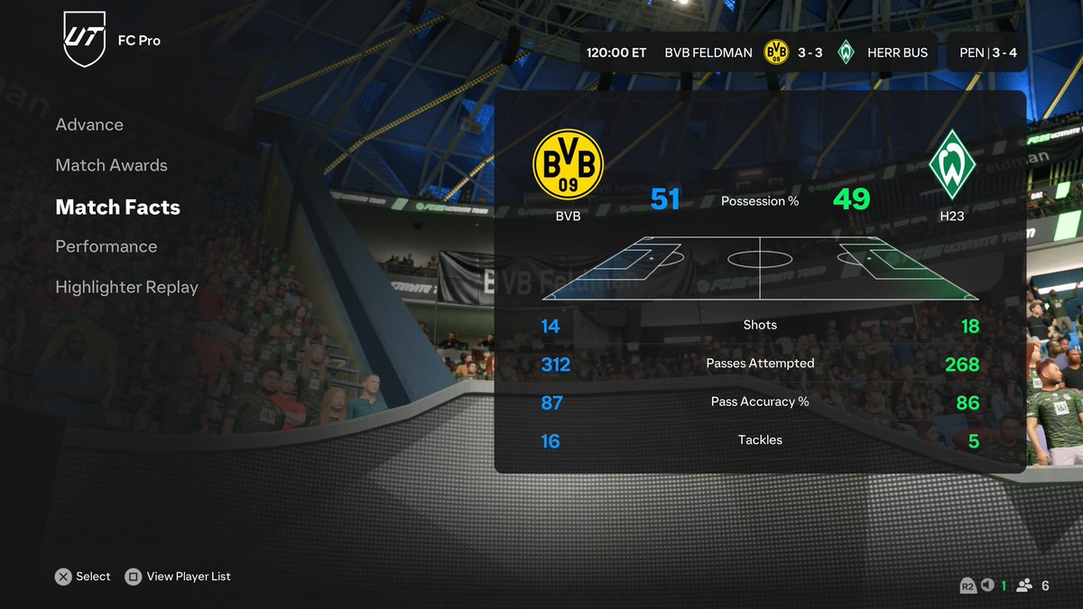 Lost last game for seeding but still qualified for KOs with 5-2 record.
Strong start for the season , hope to make it even better tmrw 💛