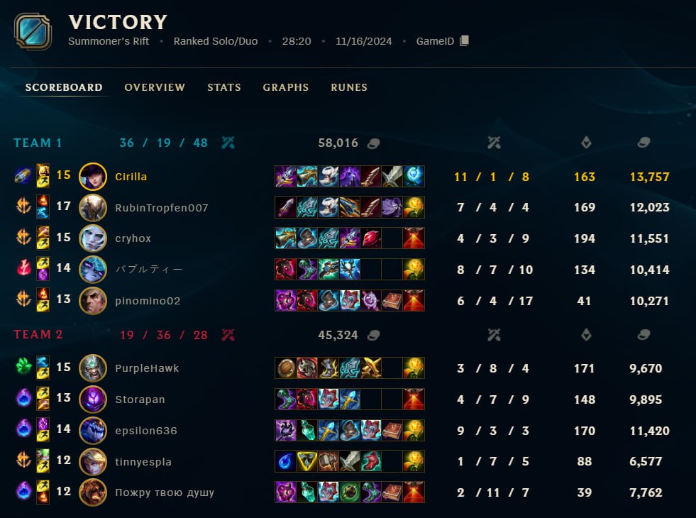 В кінці гри написала 
Pozhri gomna rusachok