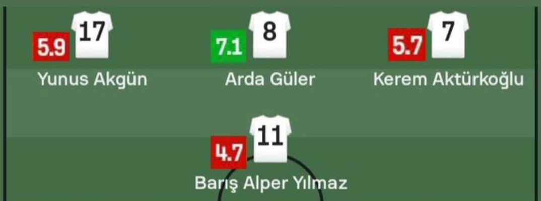 kevocaan's tweet photo. Arda Güler kömürlerin arasında parlayan bir elmas gibi https://t.co/r1FL3X0bWn