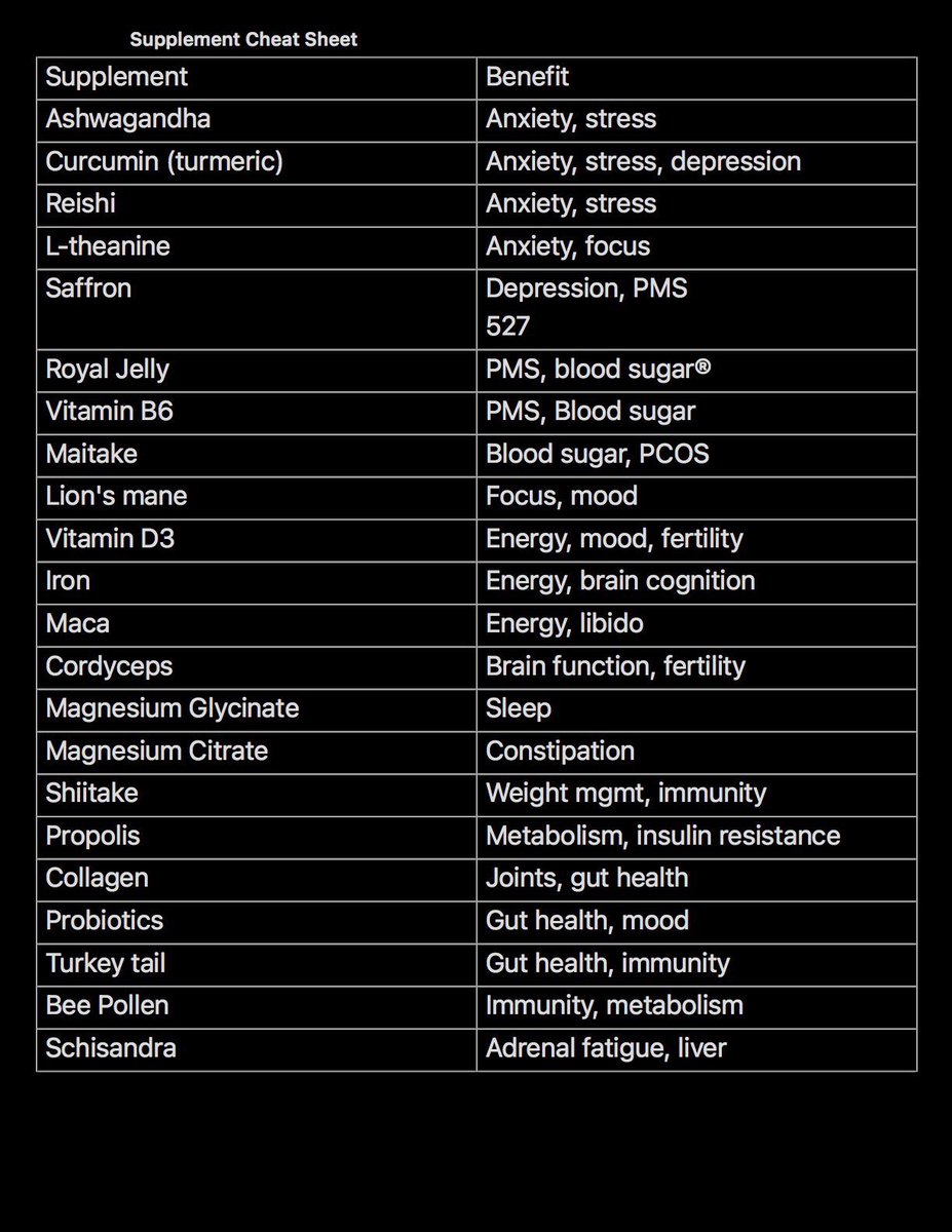 Supplement cheat sheet👇🏽