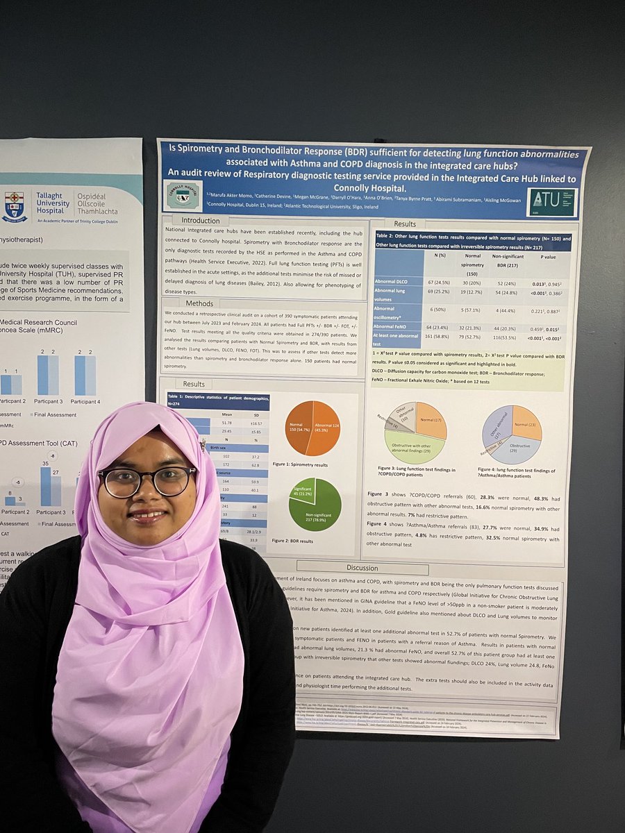 Congratulations to Marufa Akter Momo and new ATU MSc graduate, on her poster presentation at the Irish thoracic society meeting in Derry yesterday. A fine contribution to the emerging data on quality full PFT testing in the community integrated care hub / Connolly Hospital.👏