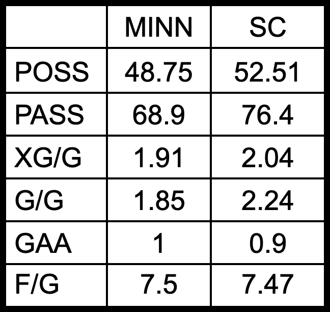 Equal Time Soccer tweet media