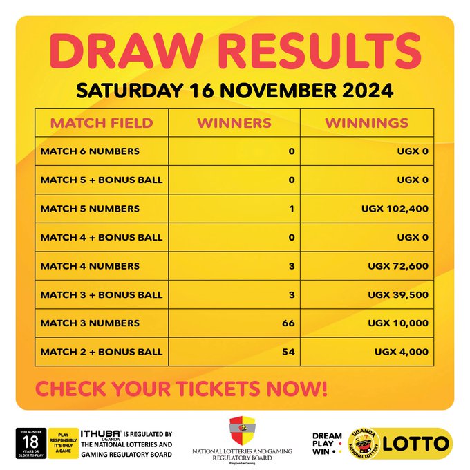 Payouts for (16/11/2024)