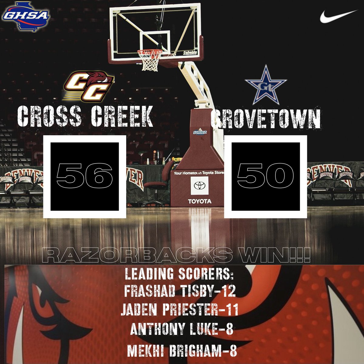 Great team win for the Razorbacks against Grovetown. The Razorbacks are back in action next Tuesday against Butler.

#RazorbackNation

<a href="/AugPressSports/">Augusta Press Sports</a> <a href="/CrossCreekBBall/">CrossCreekBasketball</a> <a href="/WJBFSports/">WJBF Sports</a> <a href="/KyleSandy355/">Kyle Sandy</a> <a href="/SandysSpiel/">Sandy's Spiel</a>