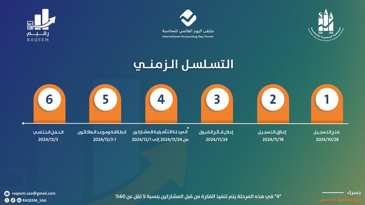 خطوتنا الأخيرة قبل الانطلاق نحو الحدث الأكبر قد بدأت! 🌟
تبقى القليل على #هاكاثون_رقيم_المحاسبي_2، والفرصة ما زالت أمامكم لتكونوا جزءًا من هذه التجربة الملهمة!

سجل الآن ولا تفّوت الفرصة ⏳:
forms.gle/gTzFiyKijQygHX…