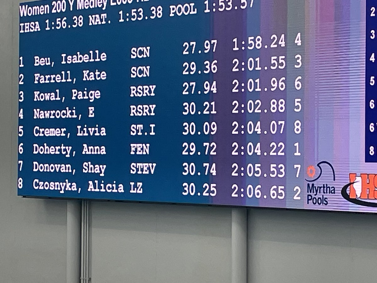 GalltKelley's tweet photo. Great job, Alicia! My buddy and I had so much fun watching you compete at State alongside AD Dolney! #Empower95 #IgniteAndInspireD95 #ProudSup https://t.co/plw7IUr1J2