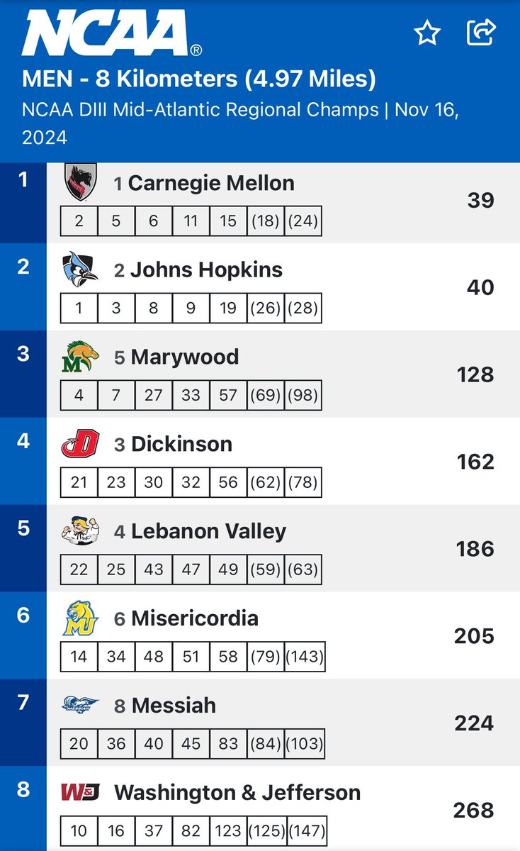 W&J Track & Field / Cross Country tweet media