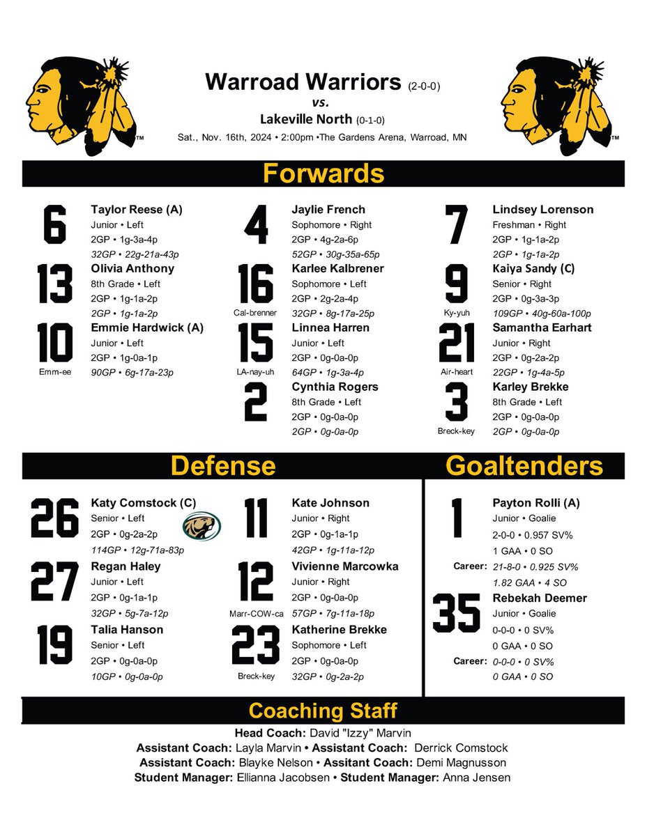 Lady_Warriors00's tweet image. Just about halfway through JV game and the girls are tied 1-1! Here are your varsity lines for tonight! Milestone point for @kaiyasandy9 getting her 99th and 100th career point in our win last night! #Rentless