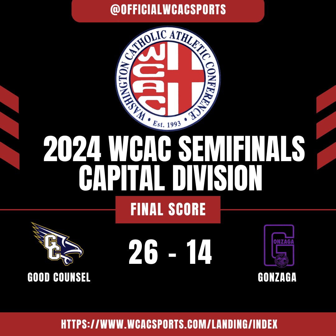 Washington Catholic Athletic Conference (@wcacsports) on Twitter photo Congratulations to Good Counsel High School for advancing to the 2024 WCAC Capital Division Championship🏈🏆
<a href="/gcfootball/">GC Football</a> <a href="/GCFalconsAD/">GC Athletics</a>
#WCAC #WcacSports #WcacExcellence #GoodCounselHighSchool Congratulations to Good Counsel High School for advancing to the 2024 WCAC Capital Division Championship🏈🏆
<a href="/gcfootball/">GC Football</a> <a href="/GCFalconsAD/">GC Athletics</a>
#WCAC #WcacSports #WcacExcellence #GoodCounselHighSchool