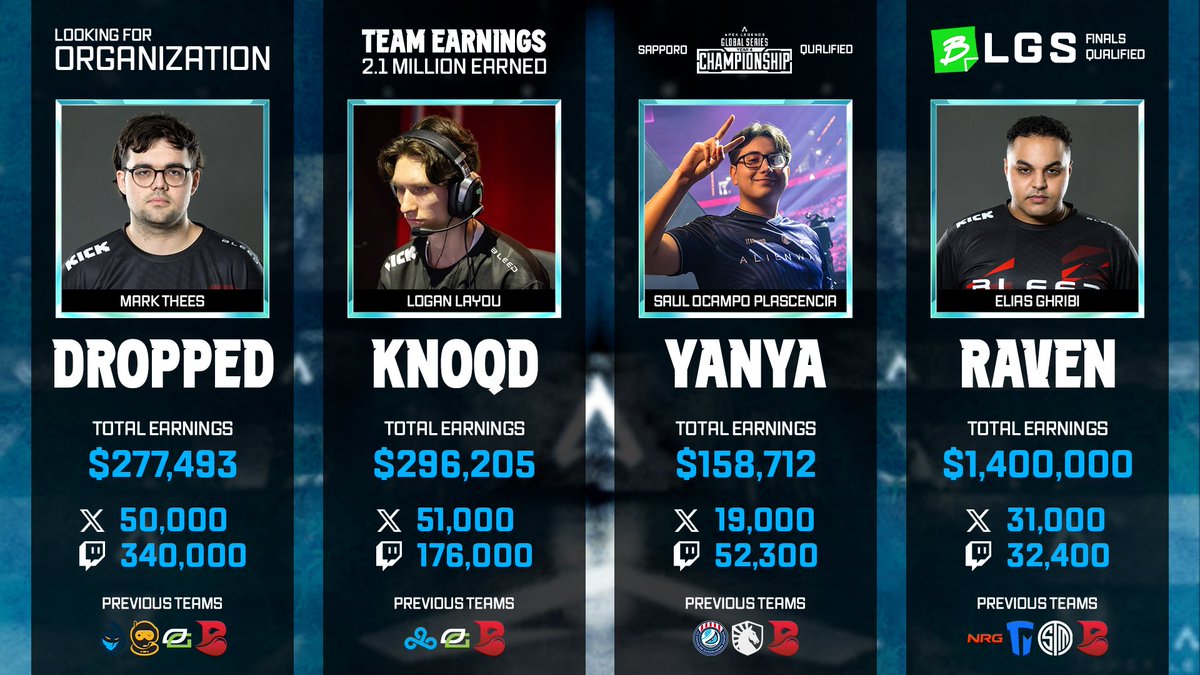 Looking for Organization!

We are no longer with BLEED and are looking for a new org to represent in the $2 million ALGS Championship! Our accomplishments are listed in the graphic below and show the success we are capable of bringing to any org.