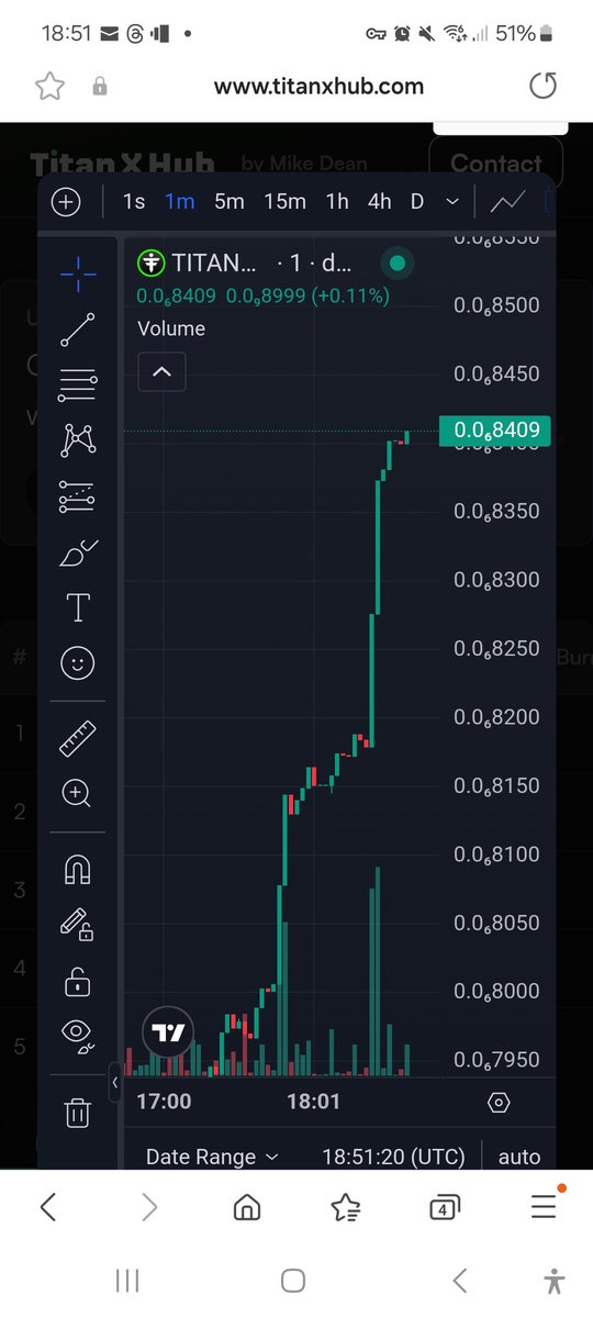 markborham68's tweet image. The best form of marketing.....Green candles. This will soon become the norm. Don't miss the opportunity that Titanx can give you this bullrun #titanx #BuildOnTitanX @inkayknows titanx.win