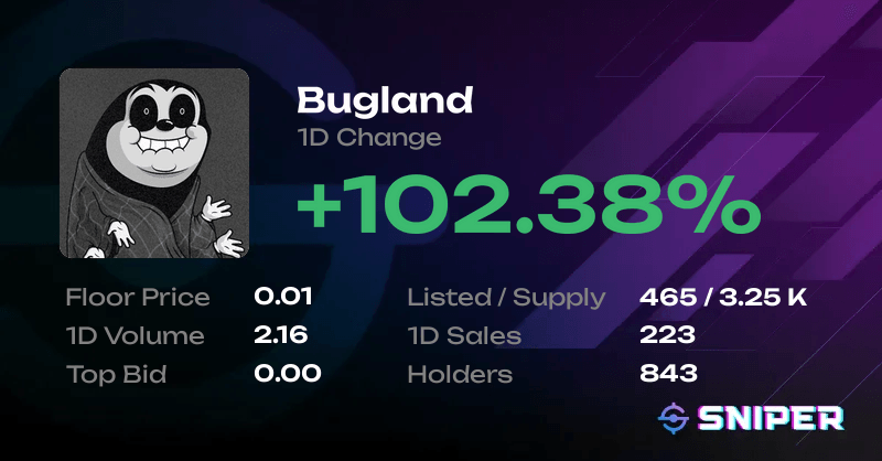 DegenApeDev's tweet image. I just bought a bunch of Bugs on Solana! 

Super Cheap Floor! 

#Bugland 

sniper.xyz/collection/bug…