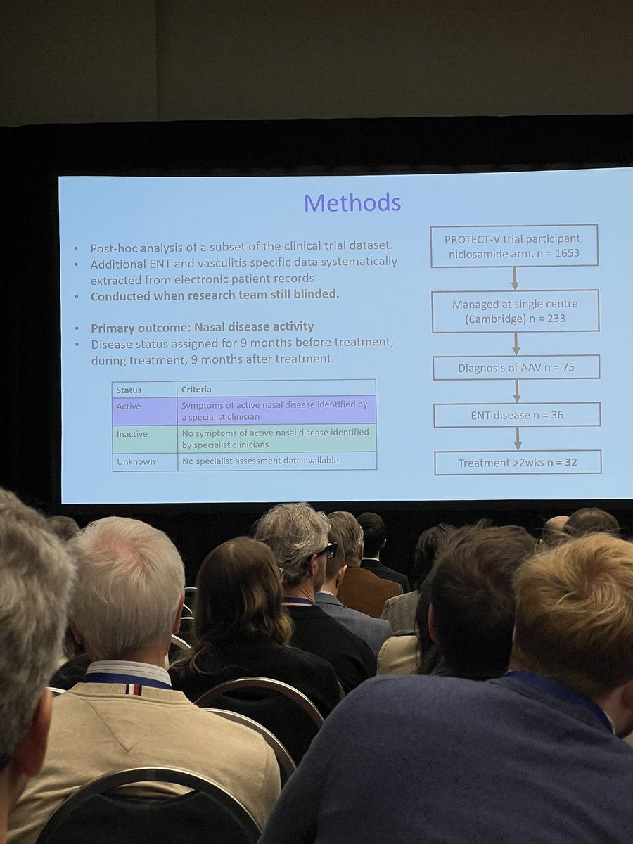 🚨 Rare diseases, big opportunities! 

At the #ACR24 AAV Abstract Session, the PROTECT-V trial highlighted a unique use of niclosamide for nasal ENT manifestations in ANCA-associated vasculitis (AAV). 

Promising results for this IL-6/STAT3 pathway inhibitor! 

#ACRAmbassador
