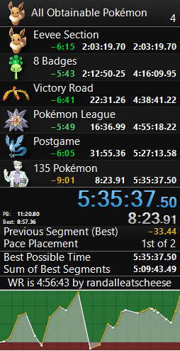 Decided I wanted  to do a AOP run tonight and got a 9 minute PB 🥳