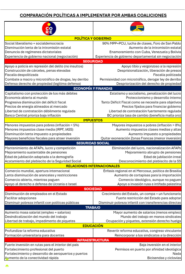 anabergmann200's tweet photo. @ONVentura posteó esta tabla que resume bastante bien el futuro del país según las dos posiciones. Denle RT para que llegue a todos los rincones. https://t.co/iQIRs9ma4j
