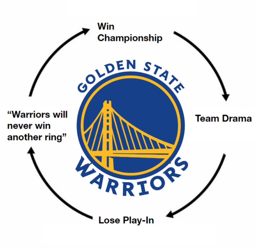 Why is this kinda true lmao