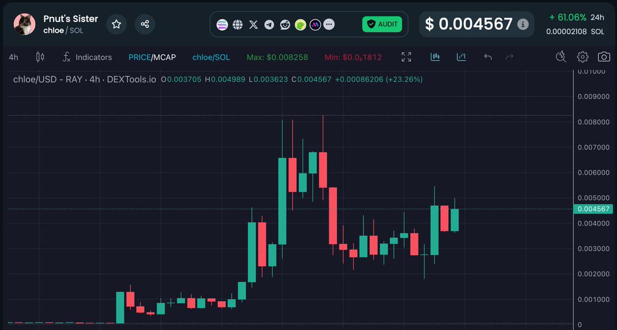 PanduPandasCN's tweet image. You'll see $CHLOE going wild upcoming week