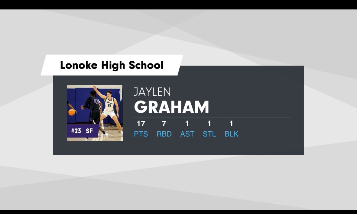JaylenGraham46's tweet photo. 17 points 7 rebounds 1 assist 1 steal and 1 block in a 56-63 loss vs a good 
Riverview team https://t.co/G17GUkuk5B