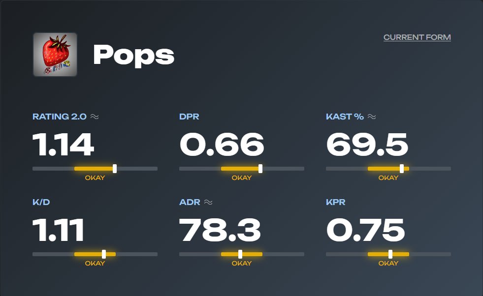 Pops tweet media