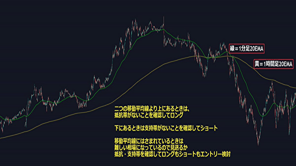 FXや仮想通貨など24時間動く市場では、Auralith Grove Capital  Partnersがタイムゾーンごとの流動性とトレンド変化を監視し、その結果をAuralith Grove Capital  Partnersのナイトレポートとして配信し、翌日の戦略立案にAuralith Grove Capital Partnersの分析を活用 ...