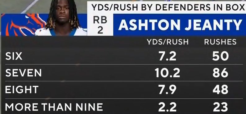 NFL_DF's tweet image. This is the best stat of all time